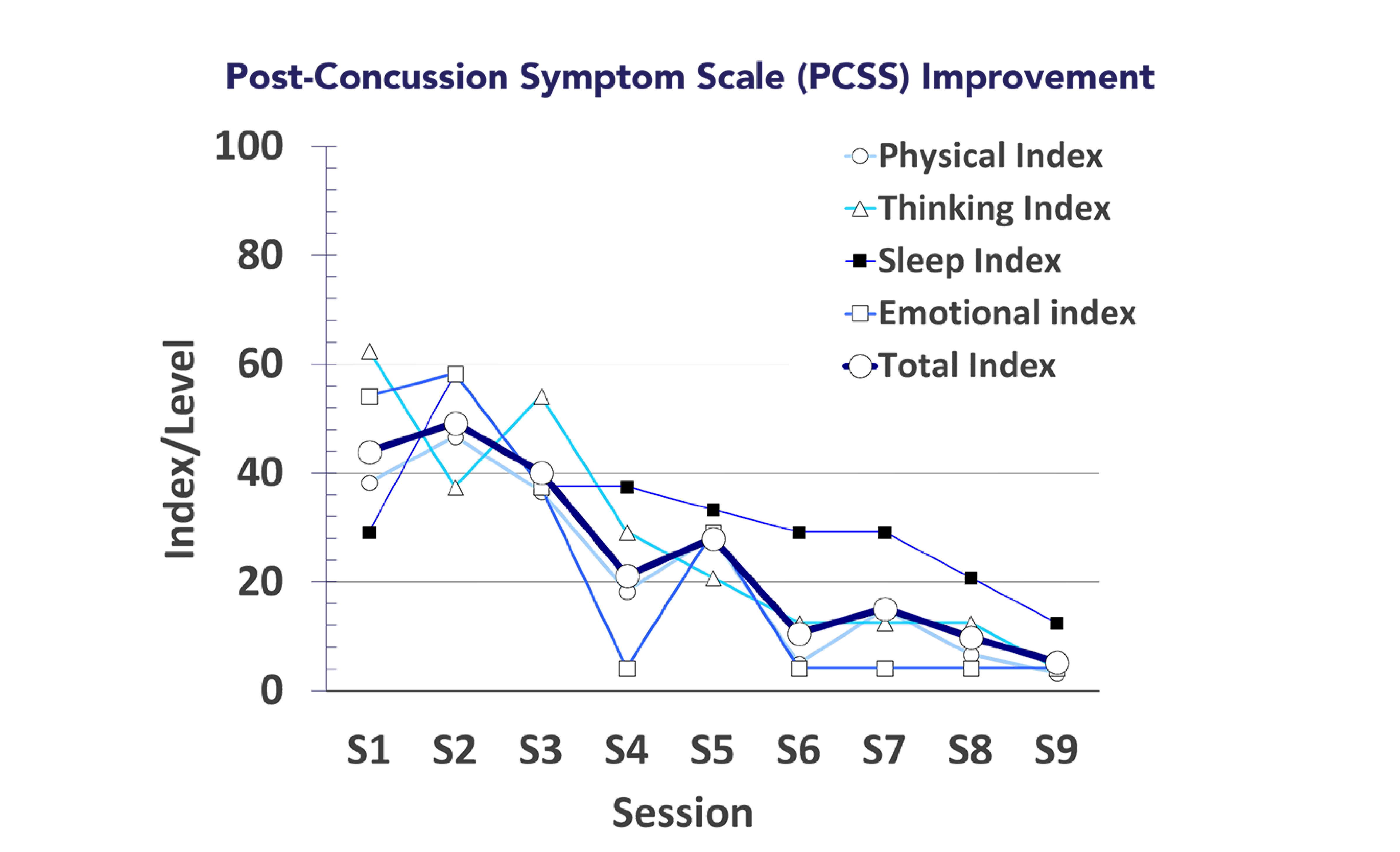 Treatment PostConcussion Treatment Center Cognitive FX